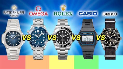 rolex vs casio news